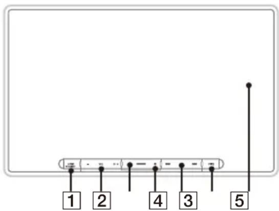 SONY XAV-AX8500 - Guide des pièces et commandes - 1