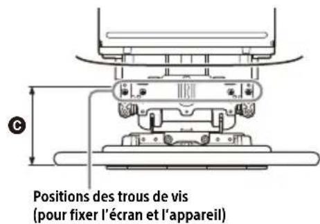 SONY XAV-AX8500 - Choix de l'emplacement de montage de l'appareil - 3