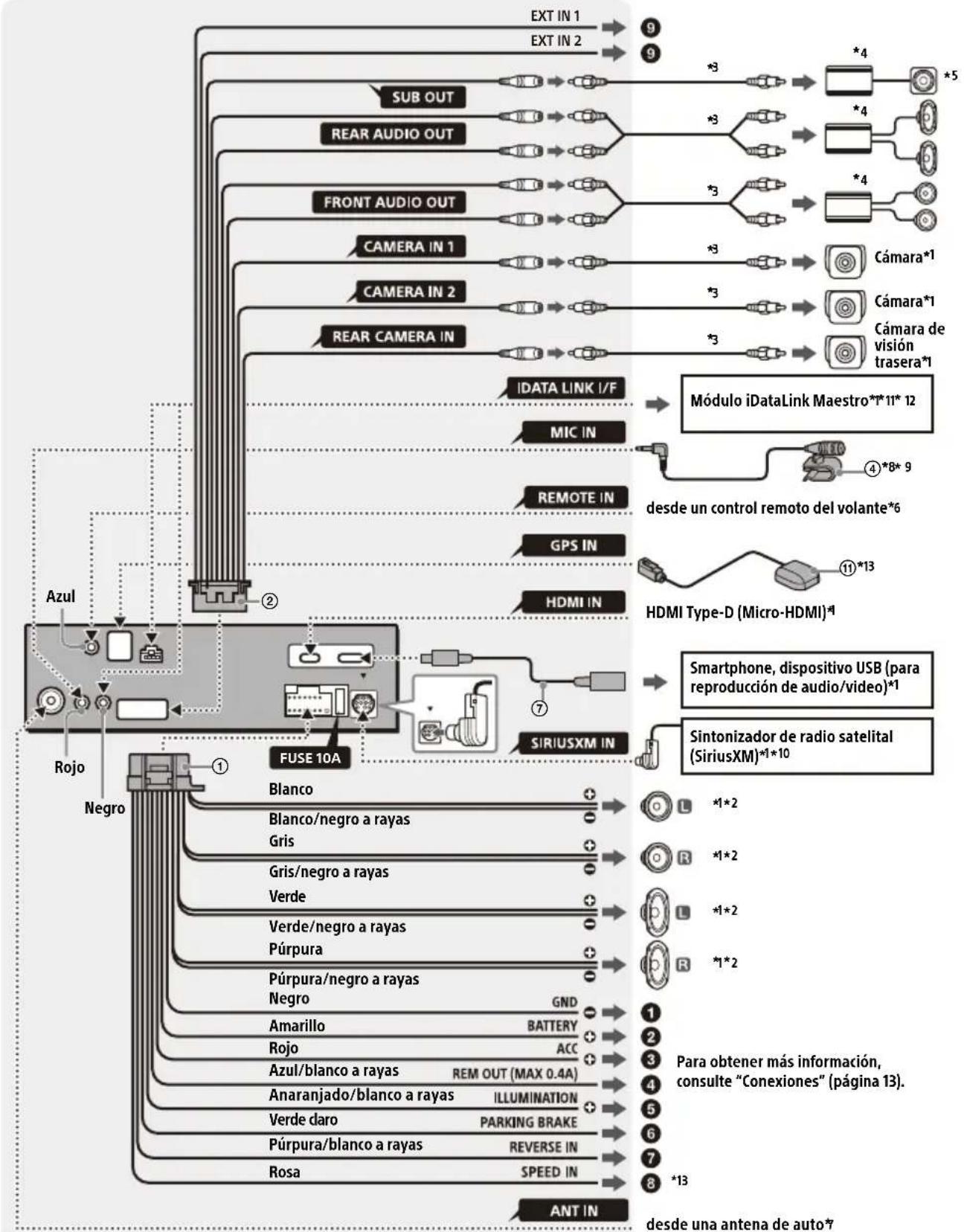 SONY XAV-AX8500 - Conexión - 1