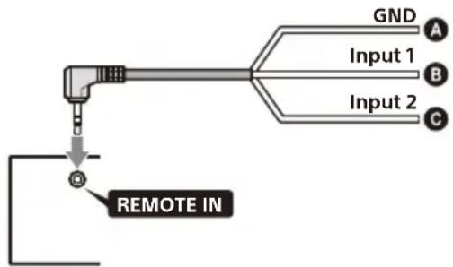 SONY XAV-AX8500 - Notas sobre la instalación del cable de conexión RC-SR1 ⑧ - 1