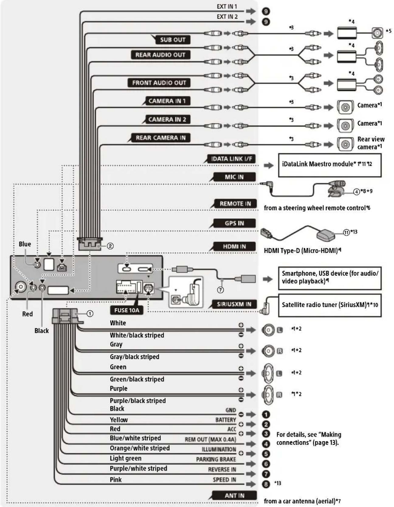 SONY XAV-AX8500 - Connection - 1