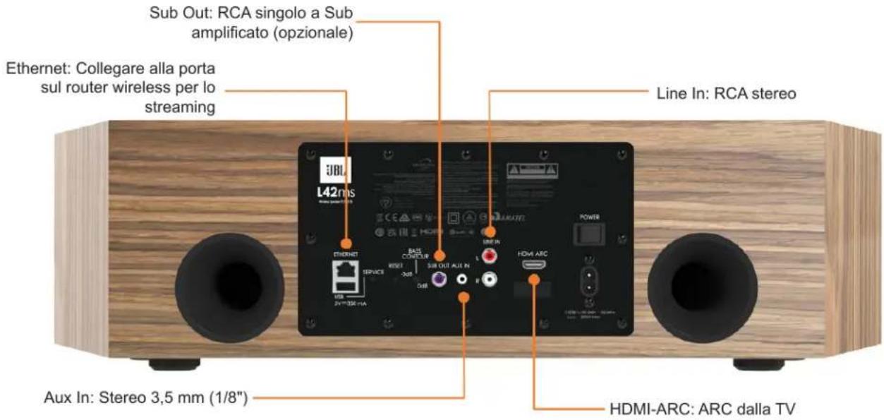 JBL L42ms - Collegamento a sorgenti fisiche - 1