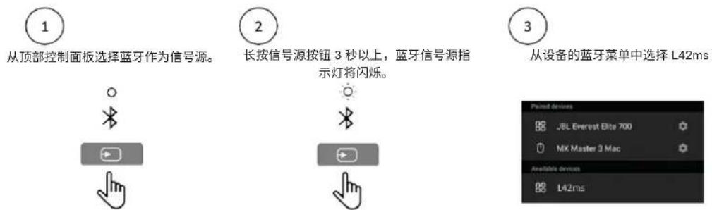 JBL L42ms - 通过蓝牙连接信号源 - 1