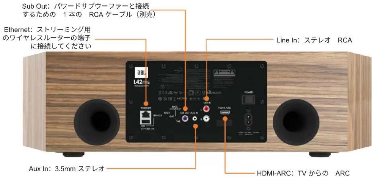 JBL L42ms - 物理音源に接続する - 1