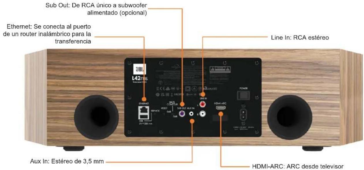 JBL L42ms - Conectar fuentes físicas - 1