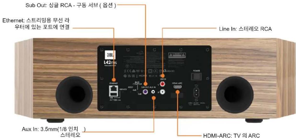 JBL L42ms - 물리적 소스 연결 - 1