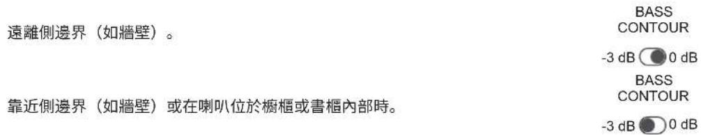 JBL L42ms - 確定喇叭位置 - 1