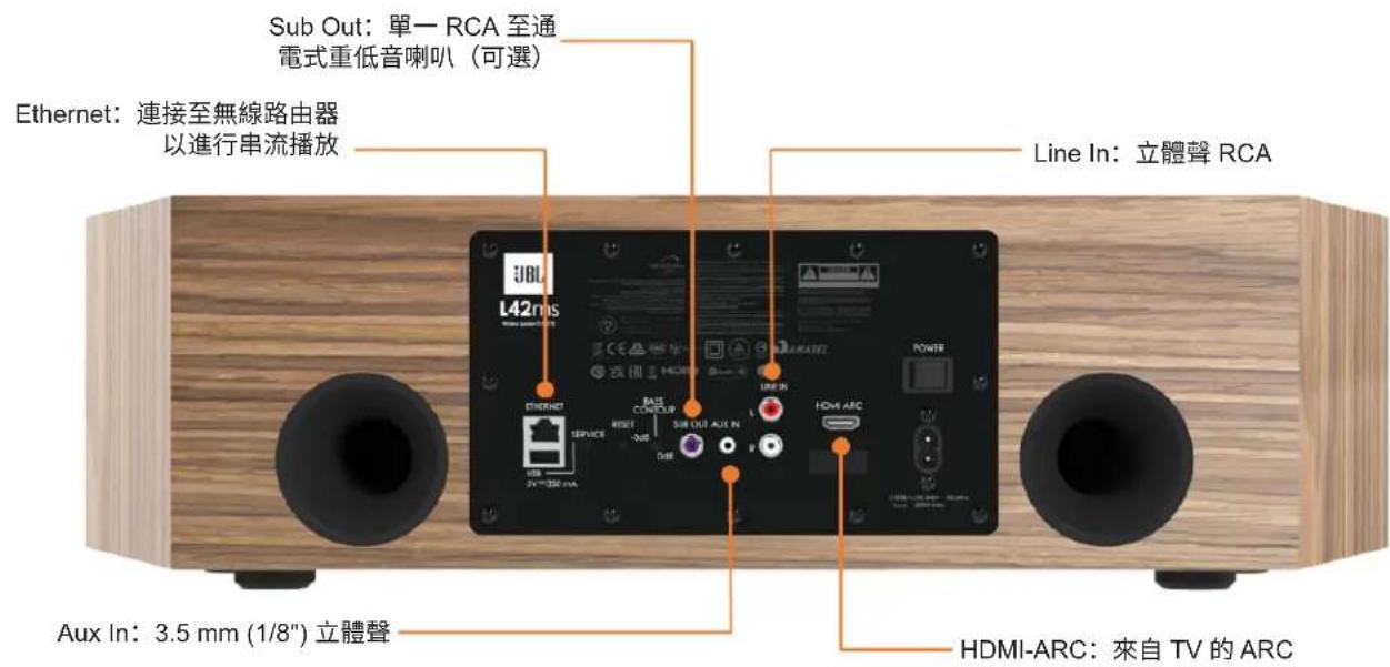 JBL L42ms - 連接物理來源 - 1