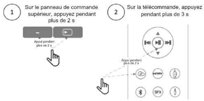 1 Sur le panneau de commande supérieur, appuyez pendant plus de 2 s 2 Sur la télécommande, appuyez pendant plus de 3 s Apoui pendant plus de 2 s Apoui pendant plus de 2 s