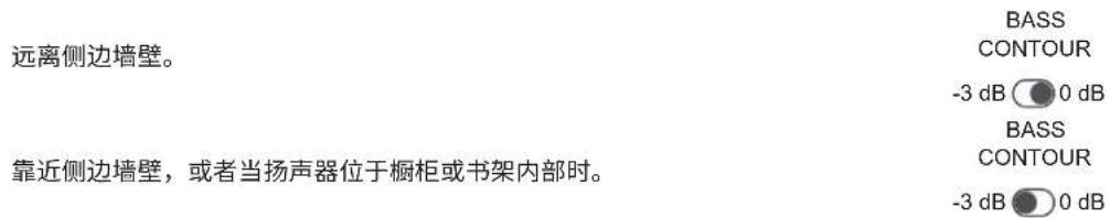 JBL L42ms - 确定扬声器位置 - 1