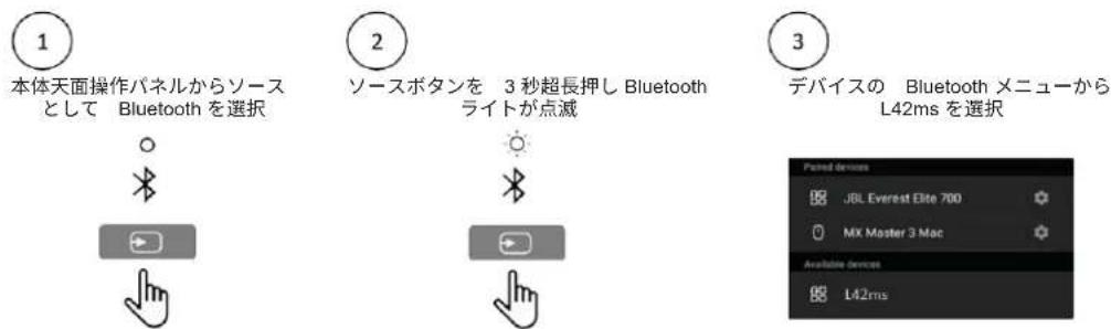 JBL L42ms - Bluetooth 経由でソースと接続する - 1