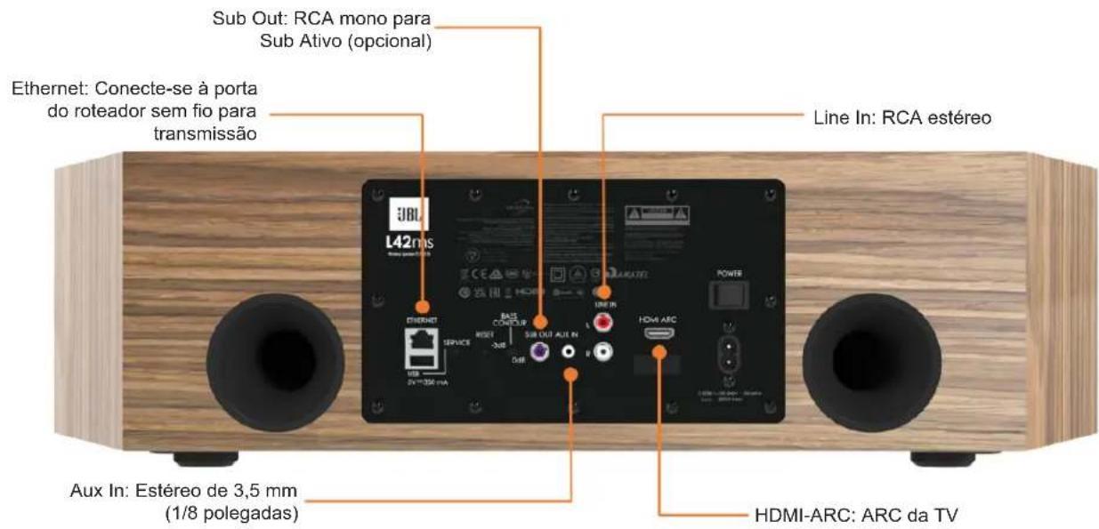 JBL L42ms - Conectar fontes físicas - 1
