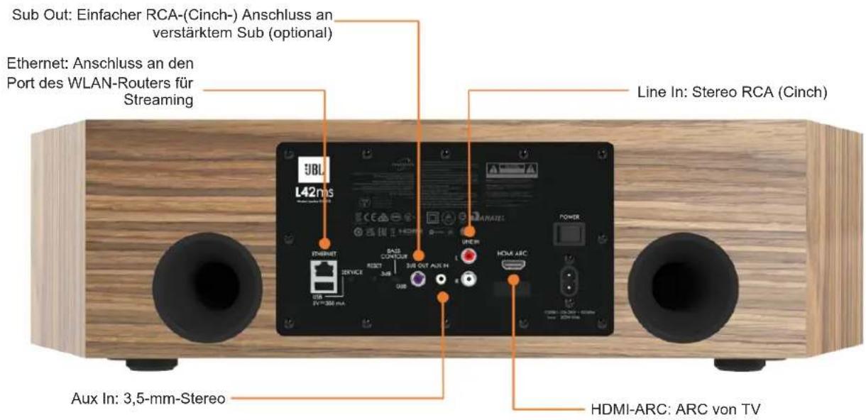JBL L42ms - Physikalische Quellen verbinden - 1
