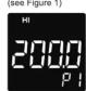 Uni-T UT303A+ - High Alarm Limit Setting - 1