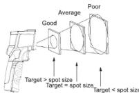 Uni-T UT303A+ - Field of View - 1