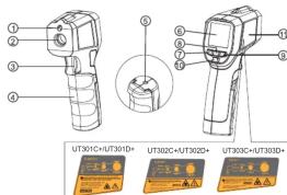 Uni-T UT303D+ - LED P 10 - 1