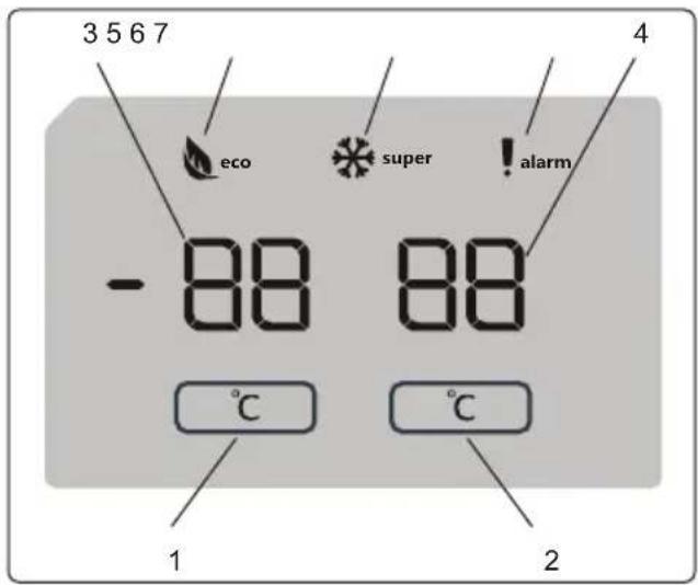 SHARP SJ-NBA32DMXPB-EU - Utilizar o Painel de Controlo - 1