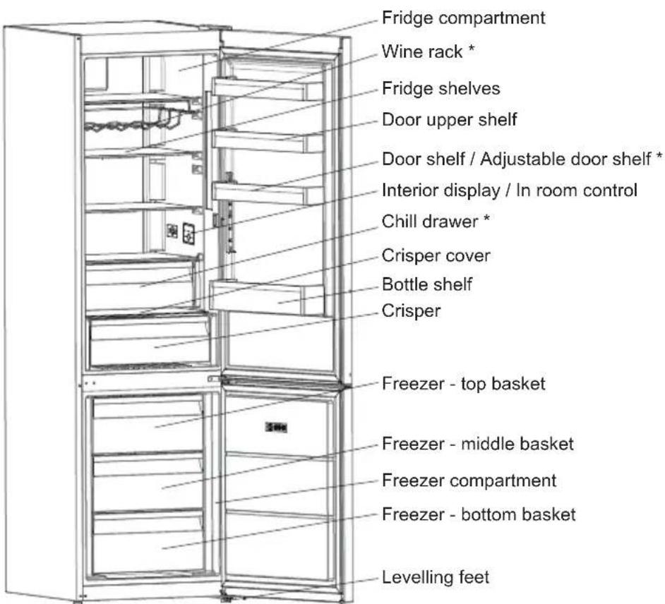 SHARP SJ-NBA32DMXPB-EU - CHAPTER -2: YOUR FRIDGE FREEZER - 1