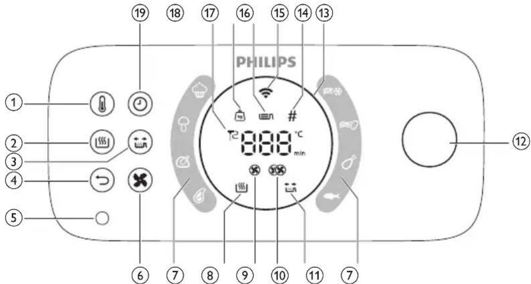 PHILIPS HD9876 - Przegląd panelu sterowania - 1