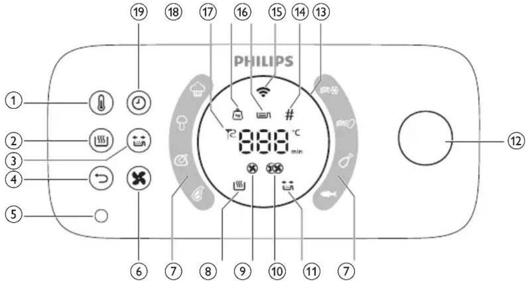 PHILIPS HD9876 - Descripción general del panel control - 1