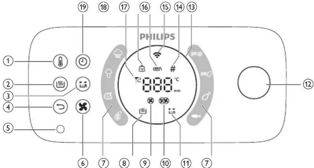 PHILIPS HD9876 - Panoramica pannello di controllo - 1