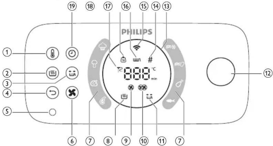 PHILIPS HD9876 - Oversigt over kontrolpanel - 1