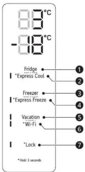LG GBV3200CPY - UTILISATION - 2