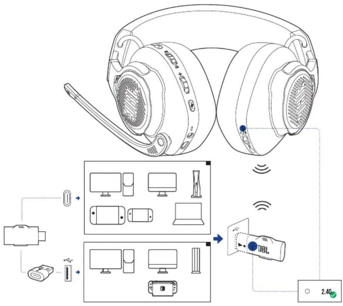 JBL Quantum 910P - AVEC LA CONNEXION SANS FIL 2,4 GHz - 1