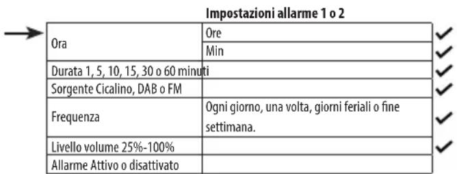SHARP XL-B720D - Impostare un allarme - 3