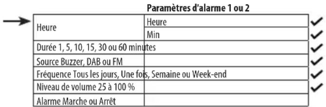 SHARP XL-B720D - Régler une alarme - 3