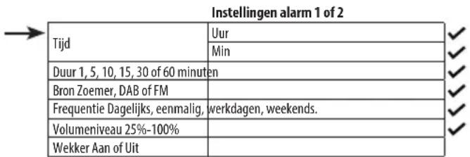 SHARP XL-B720D - Een wekker instellen - 3