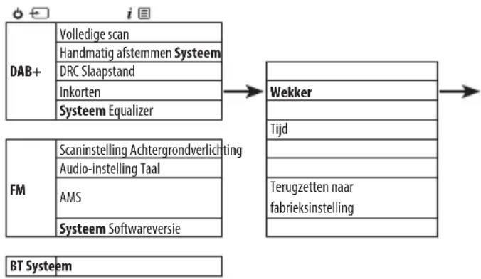 SHARP XL-B720D - Een wekker instellen - 1