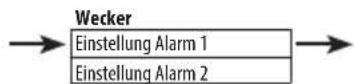 SHARP XL-B720D - Einen Alarm einstellen - 2