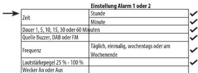 SHARP XL-B720D - Einen Alarm einstellen - 3