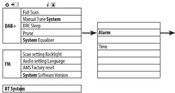 SHARP XL-B720D - Set an alarm - 1