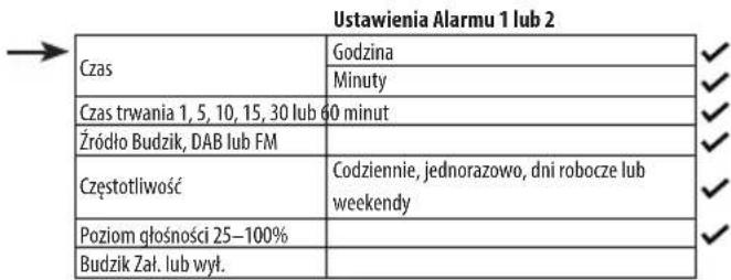 SHARP XL-B720D - Ustawienie alarmu - 3