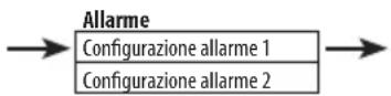 SHARP XL-B720D - Impostare un allarme - 2
