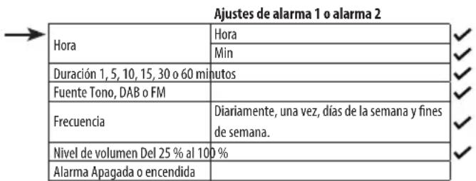 SHARP XL-B720D - Ajustar una alarma - 3