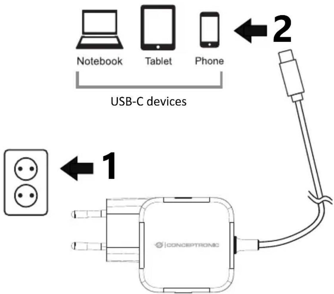 CONCEPTRONIC OZUL04BE - Connecting the Product - 1