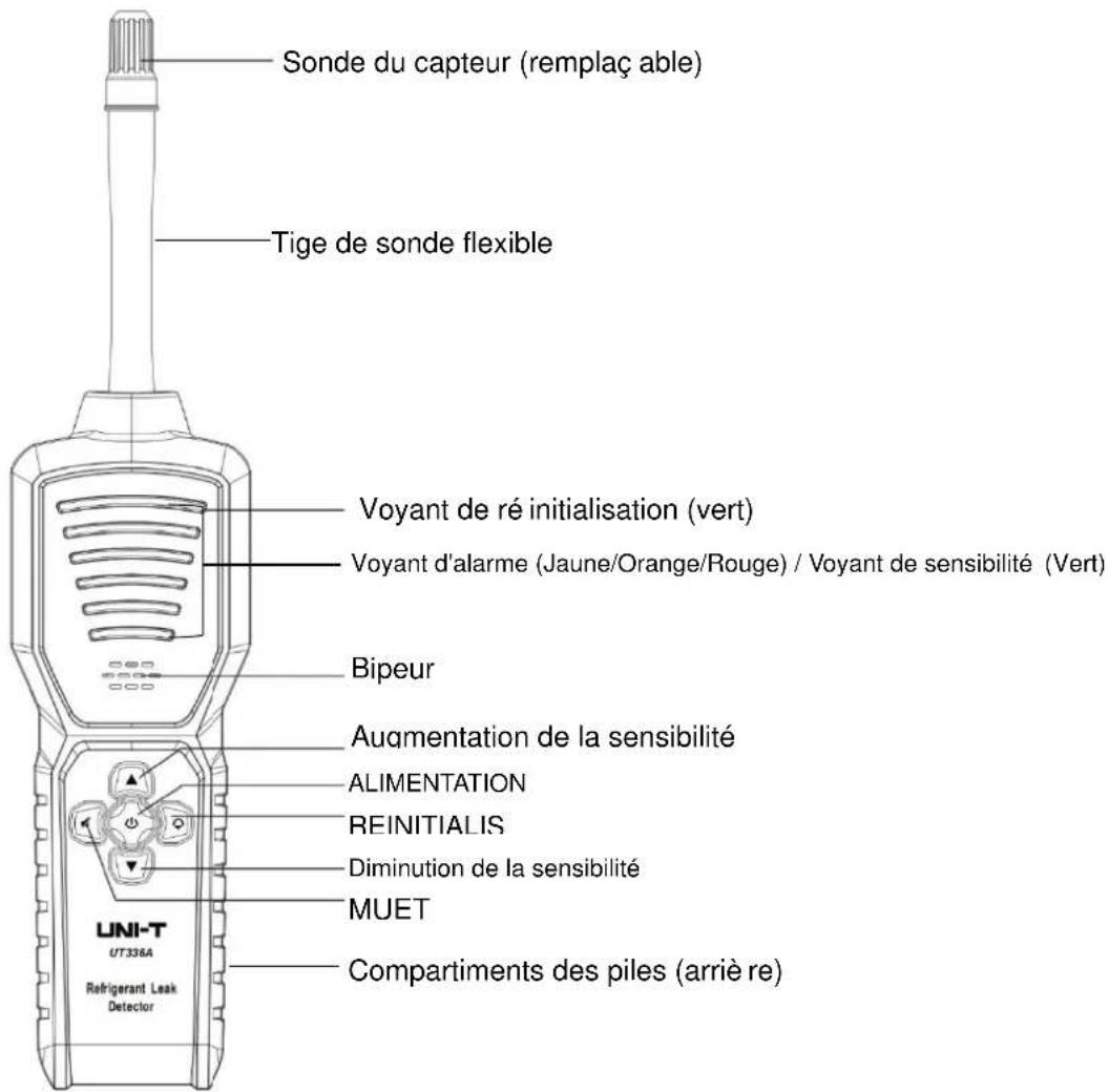 Uni-T UT336A - Części składowe - 1