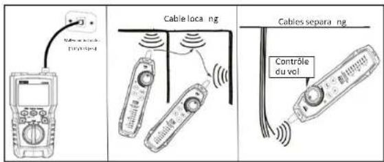Uni-T UT685B KIT - Diagramme de suivi des câblages - 1