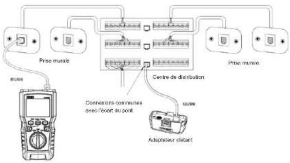 Uni-T UT685B KIT - Réseau téléphonique câblageaire connecté à une topologie en étoile - 1