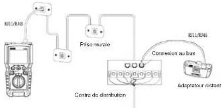 Uni-T UT685B KIT - Connexion au réseau téléphonique en topologie bus - 1