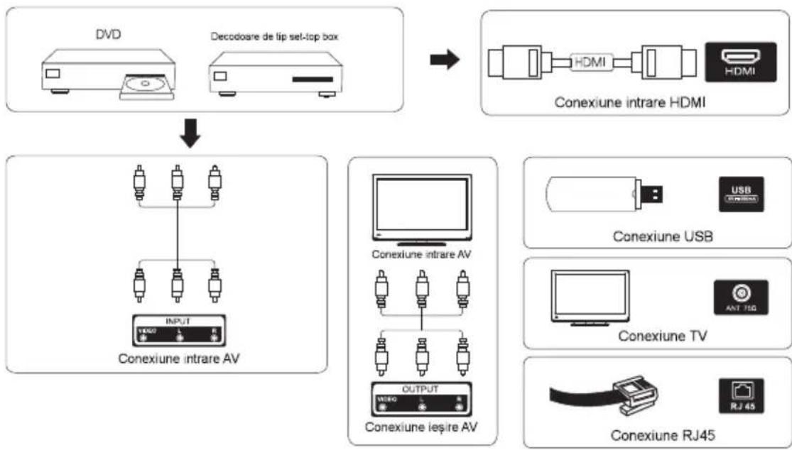 Smart Tech SMT65A8PUV2M1B1 - Schema de conectare a dispozitivelor externe - 1