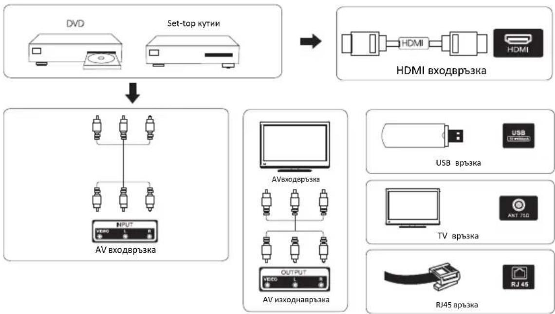 Smart Tech SMT50F30UV2M1B1 - Схема за свързване на външно устройство - 1