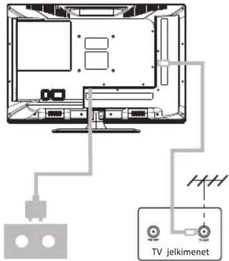 Smart Tech SMT50F30UV2M1B1 - A TV telepítése és csatlakoztatása - 2