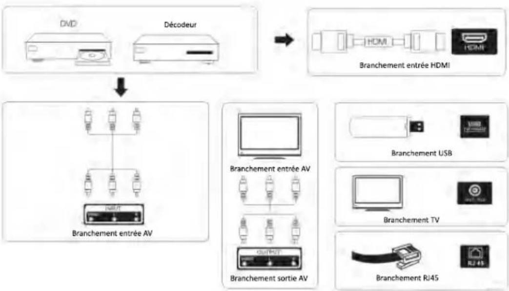 Smart Tech SMT50F30UV2M1B1 - Schéma de connexion d'un périphérique externe - 1