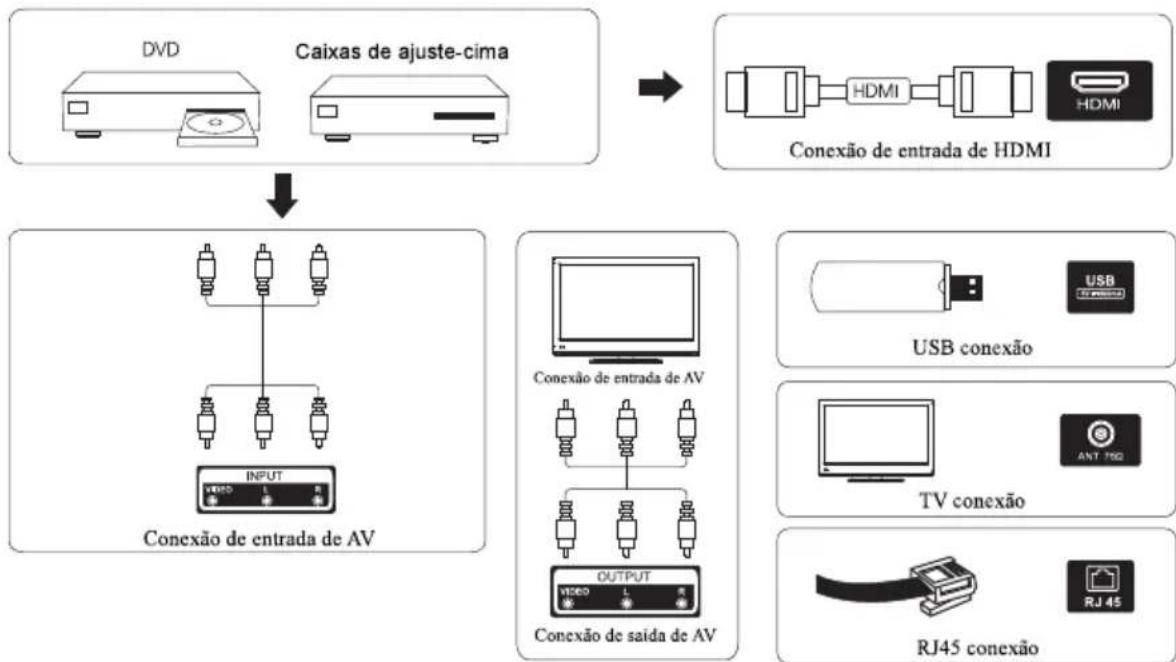 Smart Tech SMT43F30UV2M1B1 - Diagrama de conexão de aparelho external - 1