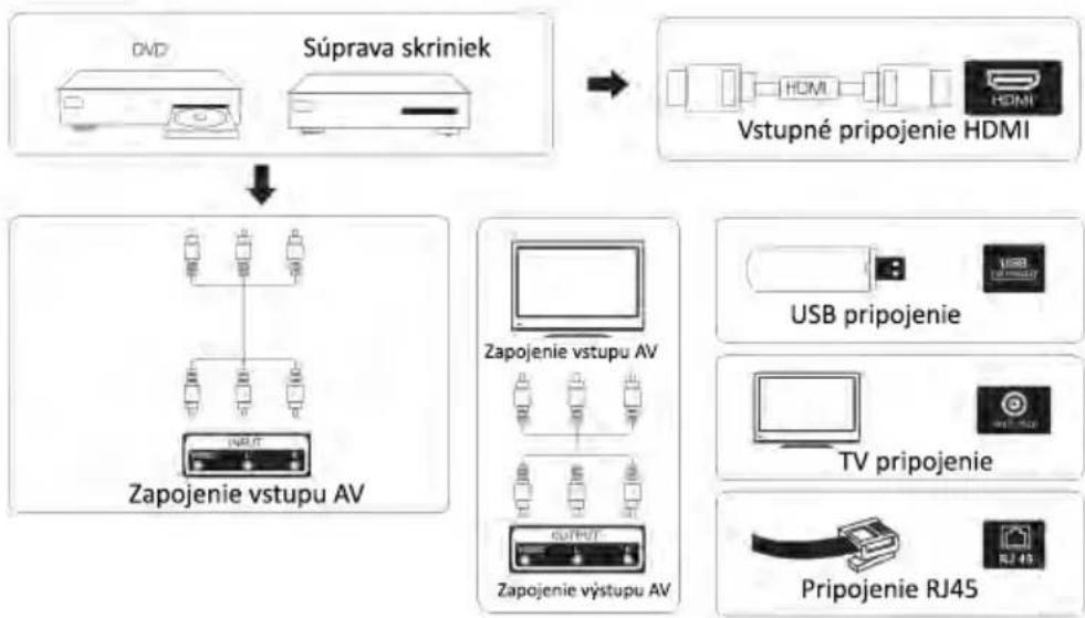 Smart Tech SMT43F30UV2M1B1 - Rozhranie terminálu - 9