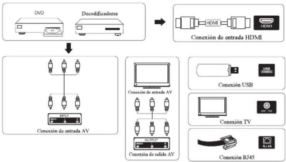 Smart Tech SMT43F30UV2M1B1 - Diagrama de conexión de un dispositivo externo - 1